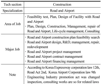 Fig. 11. Engineering Industry classification system