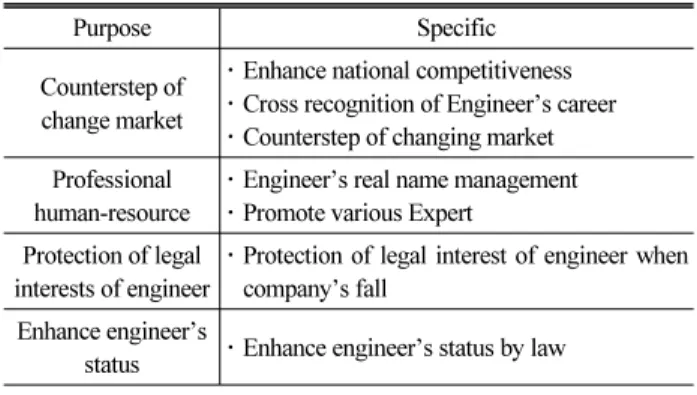 Table 11. Purpose of career management system &amp; effect