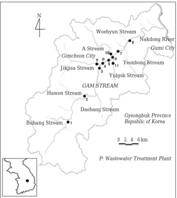 Fig. 1. Sampling sites in the Gam Stream watershed.