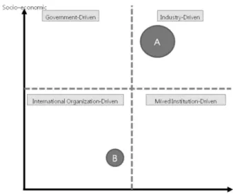 Fig. 3. Comparison of two hypothetical cases