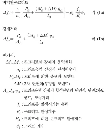 Table 1.  Mechanism of Internal stress