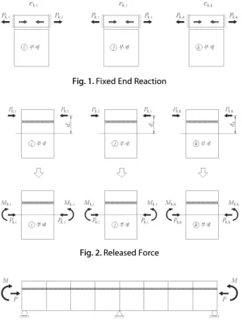 Fig. 2. Released Force