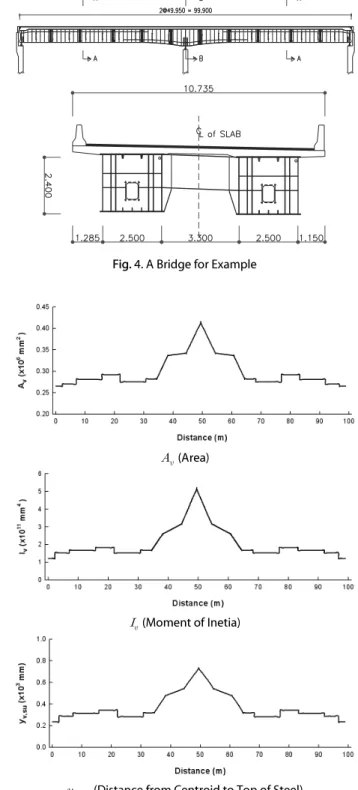 Fig. 4. A Bridge for Example