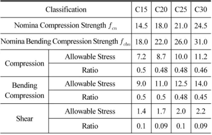 Table 1. Road, Bridge, and Vehicle Load Classification in North  Korea