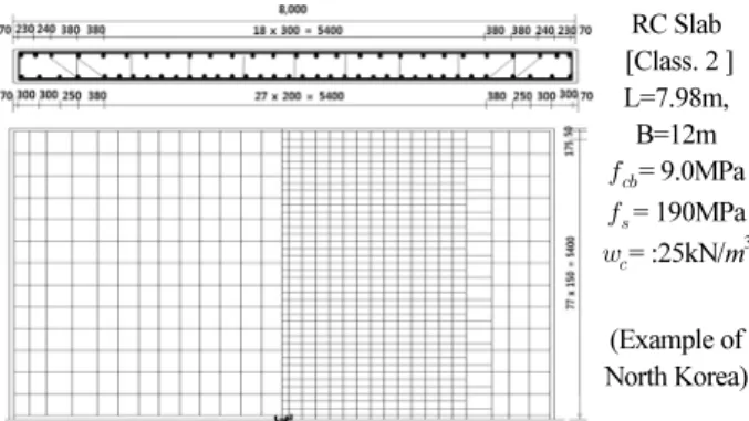 Fig. 4. Bar Arrangement Drawing of Standard RC Slab Bridges