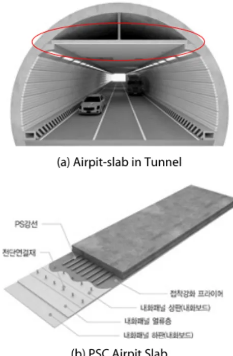 Fig. 1. PSC precast airpit slab attached fireproof panel지상공간의 부족으로 지하차도와 같은 지하공간의 개발이 활발히 진행되고  있는  현  상황에서는  화재발생에  대한  안전성  확보가 중요하게  여겨지고  있다