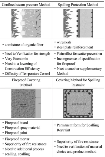 Fig. 3. Material for a fireproof boardTable 1. Comparision of reinforcing methods for fireproof