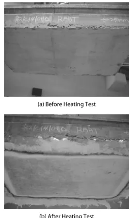 Table 4. Ctritical Fire Temperature of Concrete and Rebar in ITA  (2004)