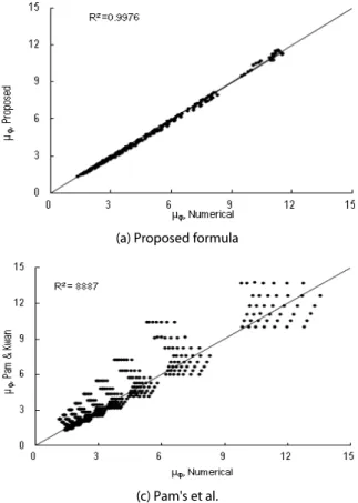 Fig. 15. Comparison of predicted     and numerical results in  singly RC beam sections