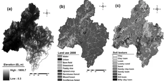 Fig. 3. GIS data of the Geum River basin; (a) DEM, (b) landuse, and (c) soil properties.