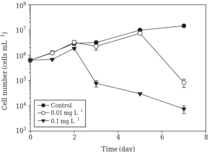 Fig. 1. TEM image of SNPs (silver nanoparticles) used in this work. Scale bars are 30 nm