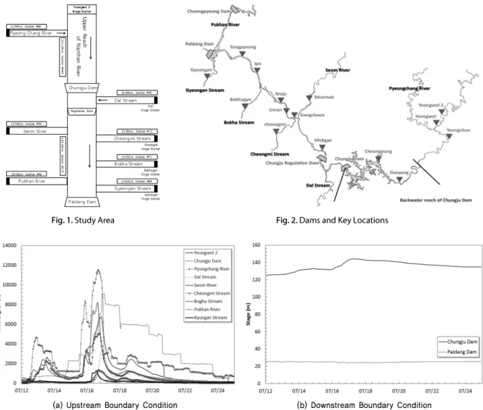 Fig. 1. Study Area Fig. 2. Dams and Key Locations