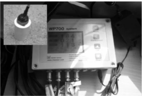Fig. 4. Moisture Content Measurement Fig. 5. Electromagnetic Flowmeter