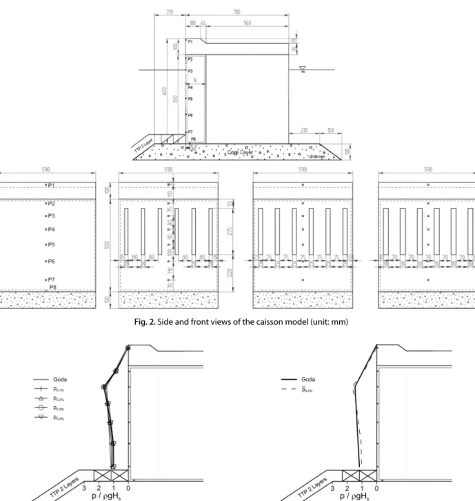 Fig. 2. Side and front views of the caisson model (unit: mm)