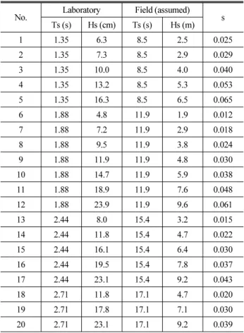 Table 1. Test wave conditions