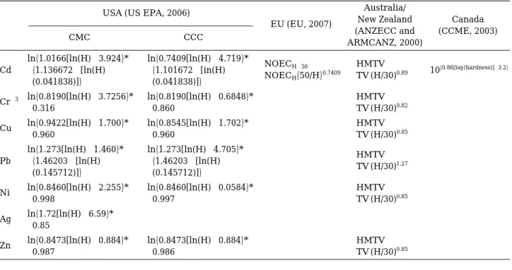 Fig. 1. The toxicity values corrected by algorithms of USA and Australia and New Zealand