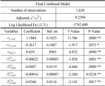Table 12. Descriptive statistics for RP data