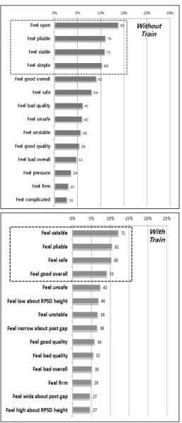 Fig. 8. Factor Analysis Results: Factor Diagram 