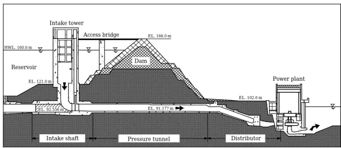 Fig. 2. Schematic diagram of the hypolimnetic withdrawal in Andong Dam.