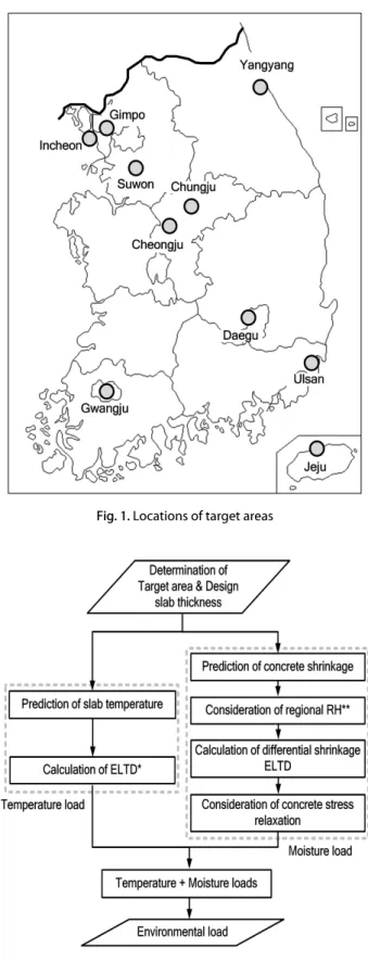 Fig. 1. Locations of target areas