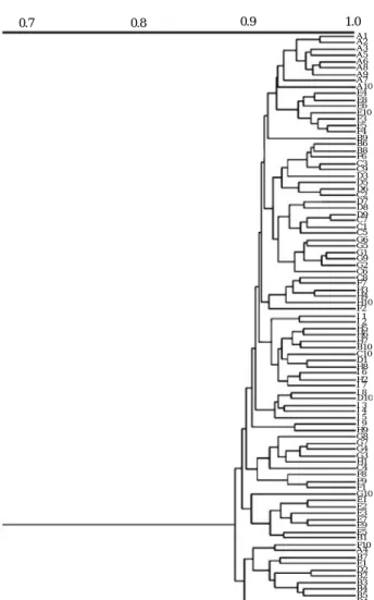 Fig. 4. A representative dendrogram showing the genetic relationships among nine Micropterus salmoides populations based on genetic distance data