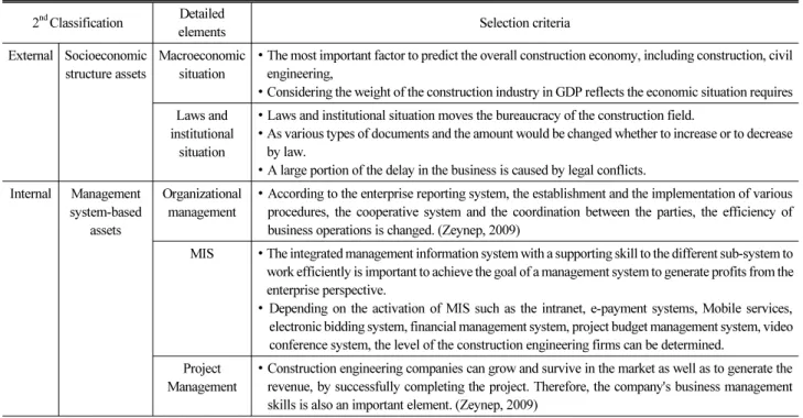 Table 2. Selection criteria related to internal and external system