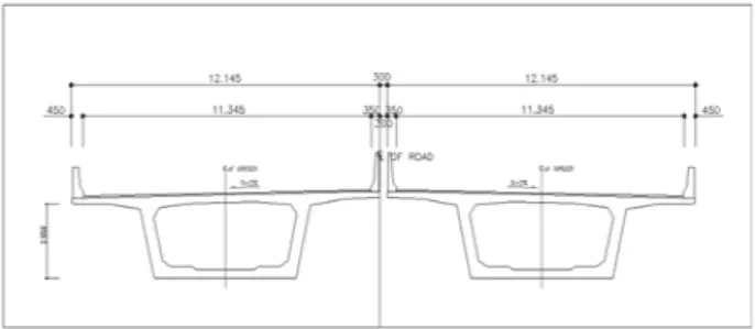Fig. 2. Standard Drawing of Cross-section for I.L.M 