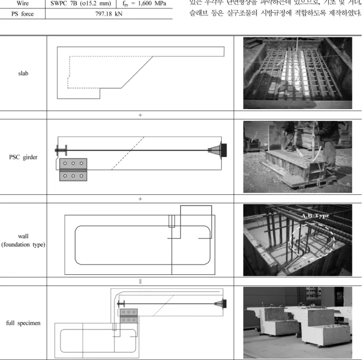 Fig. 2. Constructing process of the test specimenTable 2. Material properties and Prestressing force