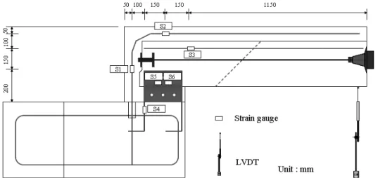 Fig. 4. Gauge placement location