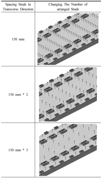 Table 2. Variation of The Number of Arranged Studs according to Spacing