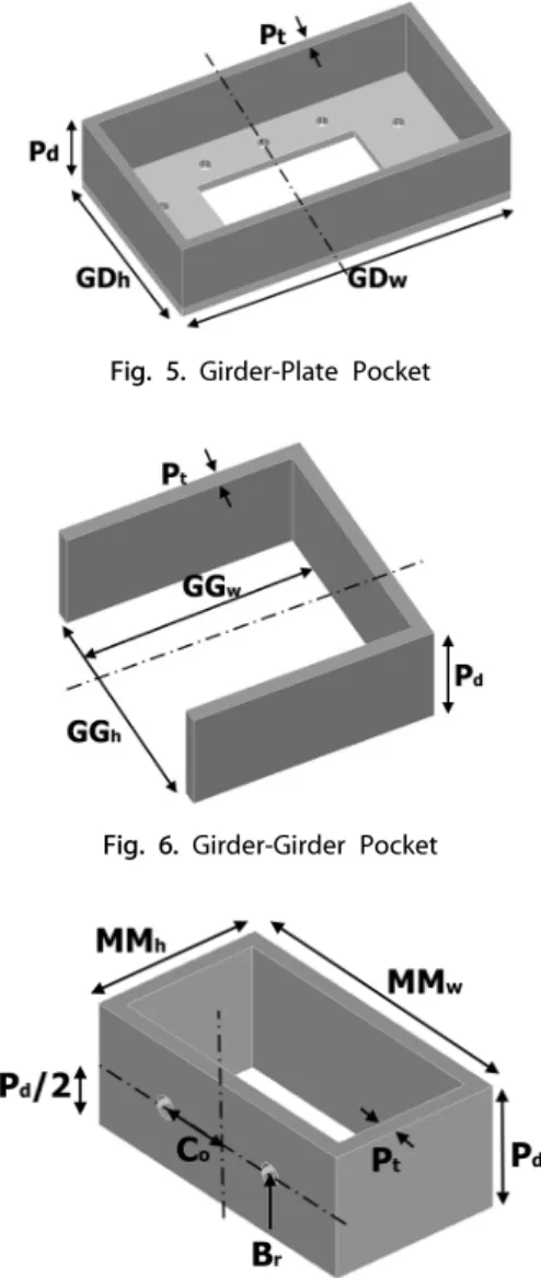 Fig. 6. Girder-Girder Pocket