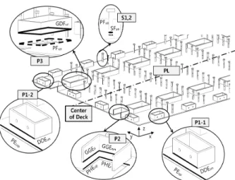 Fig. 10. Geometrical Constraints for Assembling Deck Module