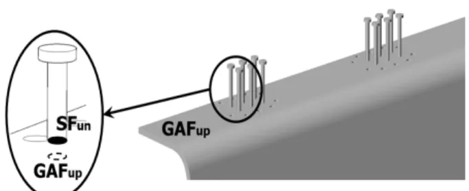 Fig. 12. Geometrical Constraints of assembling Girder Module