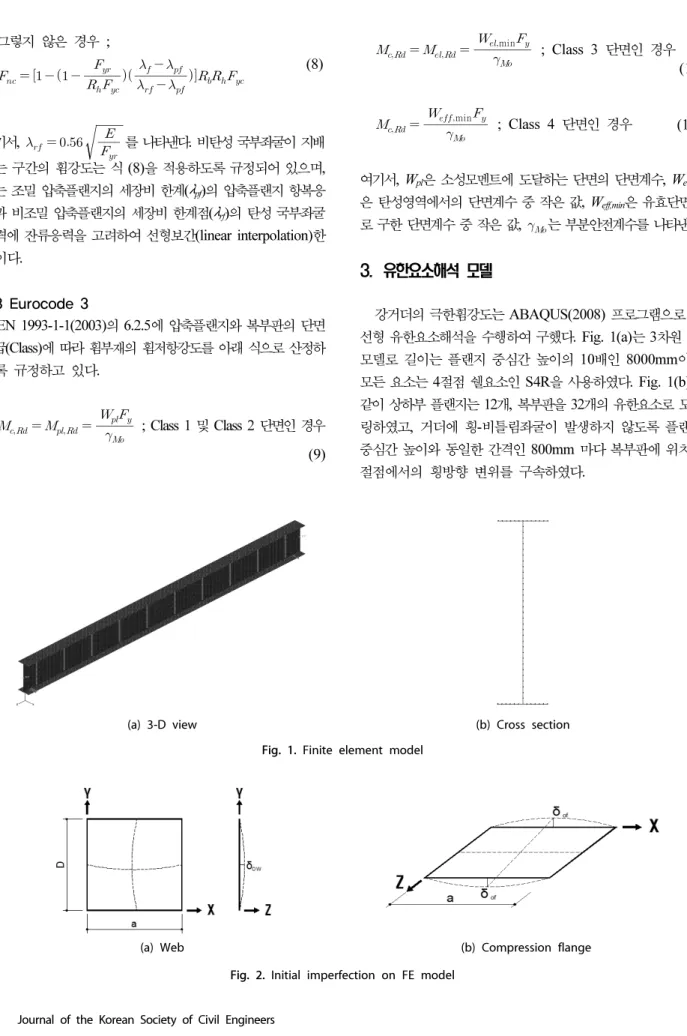 Fig. 2. Initial imperfection on FE model