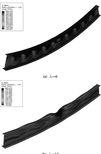 Fig. 7. Effective stress distributions and deformed shapes of  HSB800 girders with compact web at ultimate moment state
