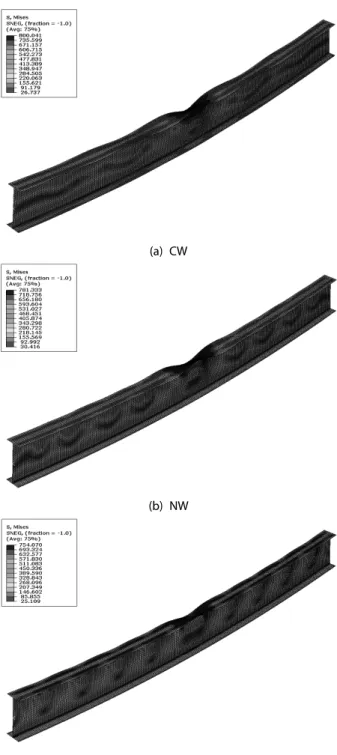 Fig. 8. Effective stress distributions and deformed shapes of  HSB800 girders ( λ f =10) with different web compactness at ultimate moment state