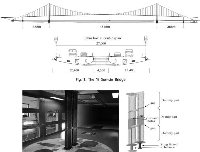 Fig. 4. Bridge model at wind tunnel in the Korea Air Force Academy