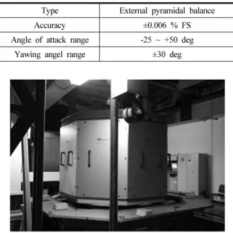 Fig. 5. External pyramidal balance