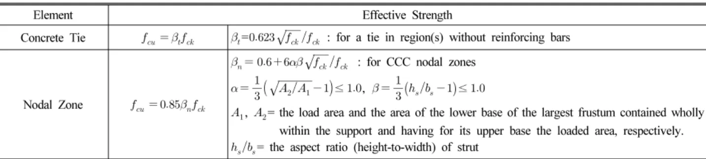 Table 3. Effective Strengths of Concrete Ties and Nodal Zones in 3-Dimensional Refined Strut-Tie Model