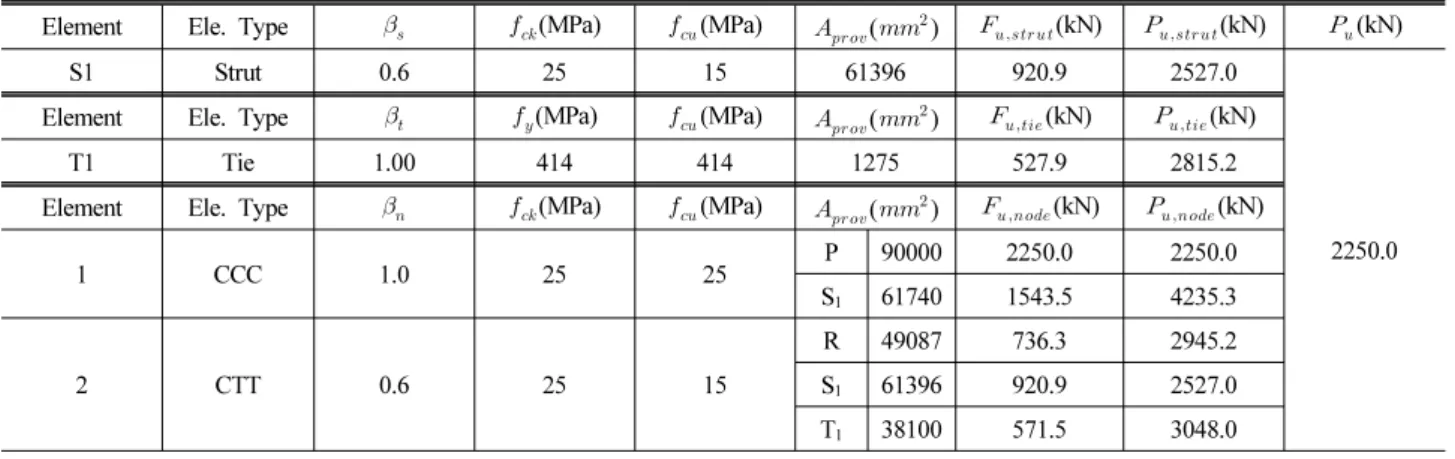 Table 5. Continued