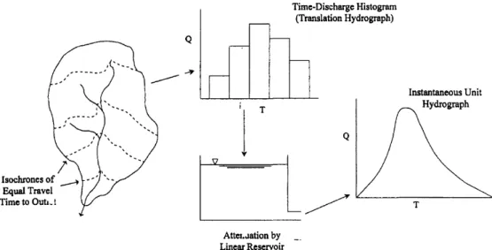 Fig. 1. Clark's method conceptual model(Kull and Feldman, 1998)