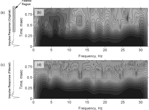 Fig. 8. Effects of Multiple Reflections from a Slope Boundary and Elimination of Multiple Reflections: (a) Impulse Response Function of an Original Signal, (b) Gabor Spectrum for an Original Signal, (c) Impulse Response Function of the Signal with Multiple