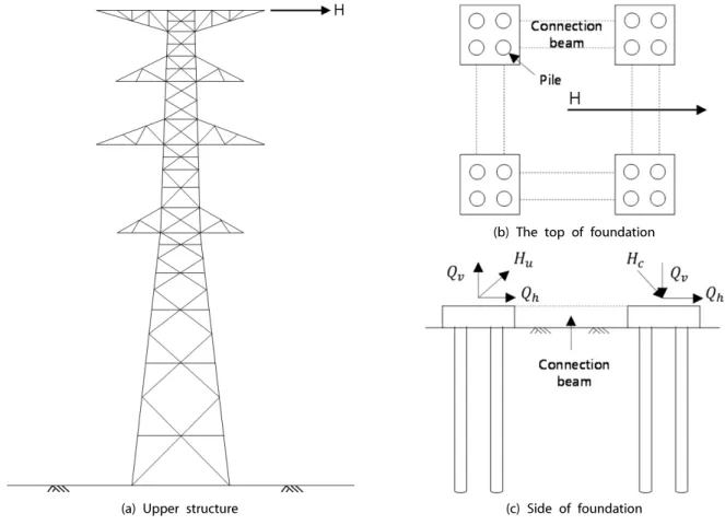 Fig. 1. Transmission Tower
