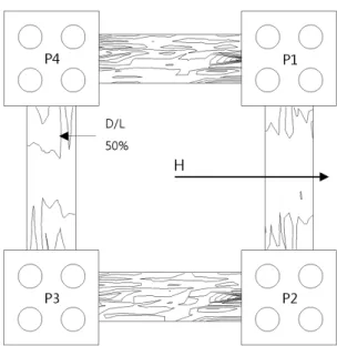 Fig. 11. Distribution of bending moment