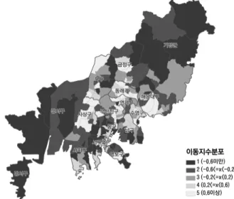 Fig. 7. Dispersion of Mobility Index