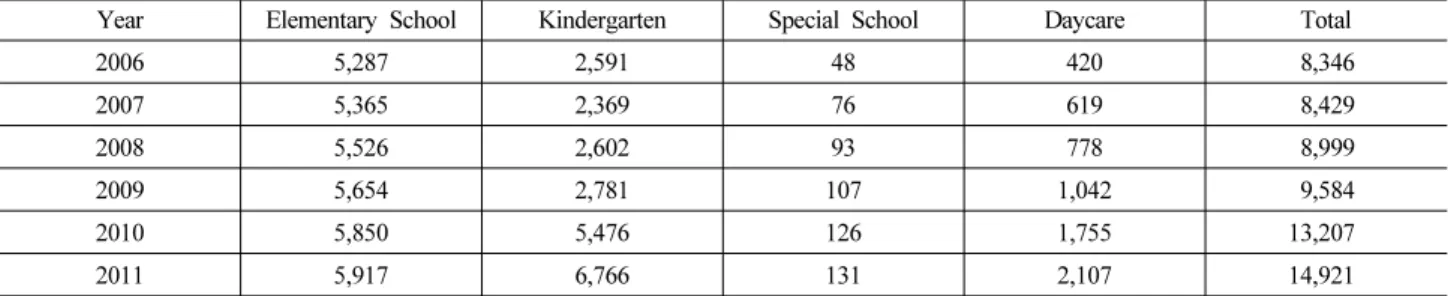 Fig. 1. Comparison of School Zone Designation Status and the 