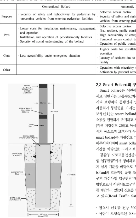Table 3. Comparison of Conventional and Automatic Retractable Bollards (Wikipedia, 2012)