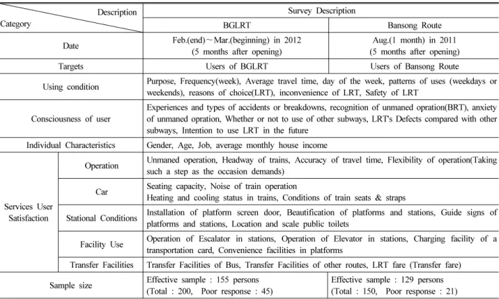 Table 2. Full details of variables classified by factor                                             Description
