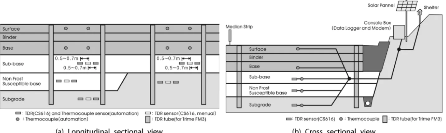 Fig. 4. Particle size distribution graph