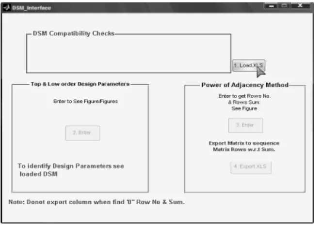 Table 2. Design Parameter/Related Design Parameter and Analysis of DSM (Optimal Design Collaboration)